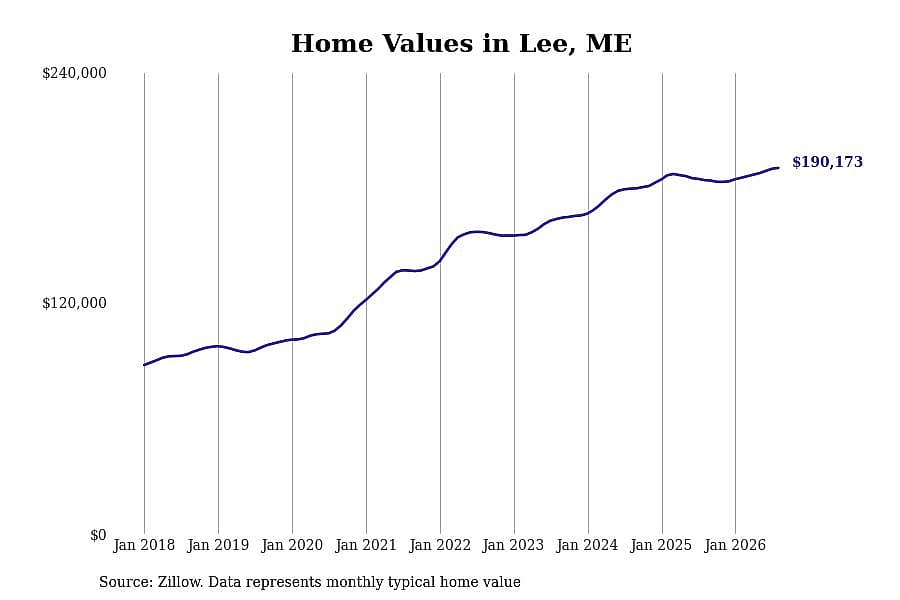 #24. Lee, ME