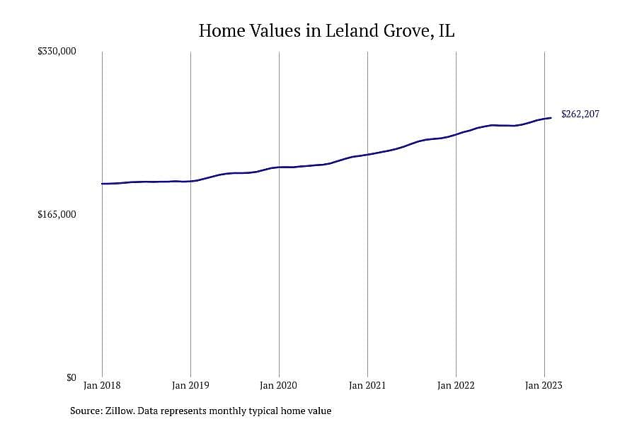 #1. Leland Grove, IL