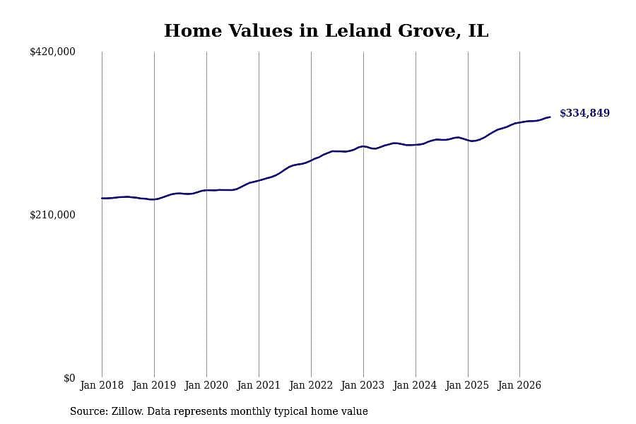 #14. Leland Grove, IL