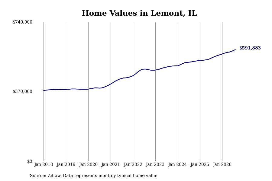 #50. Lemont
