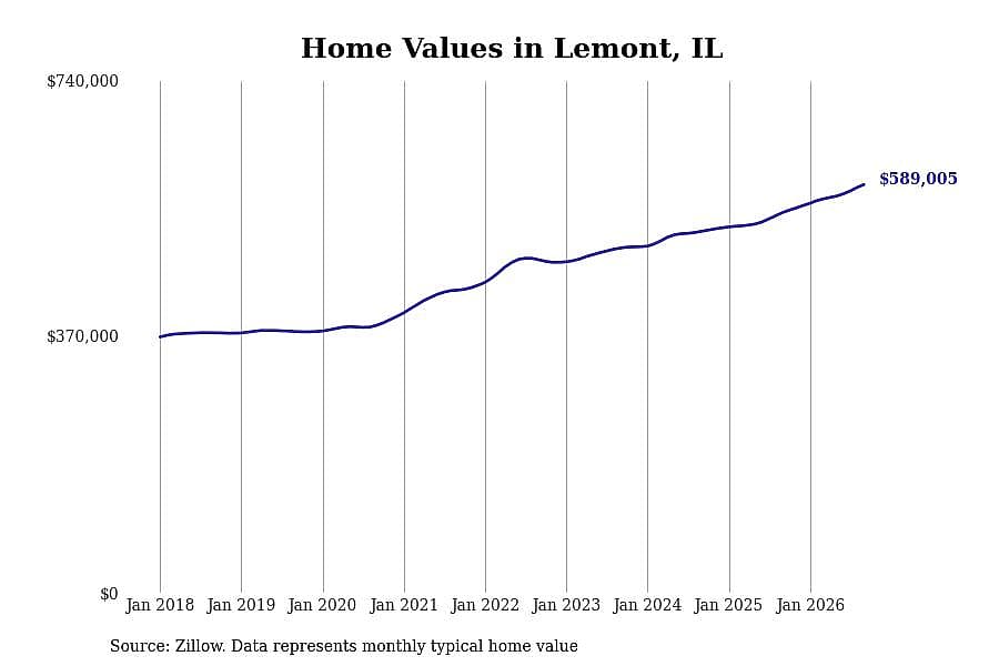 #50. Lemont