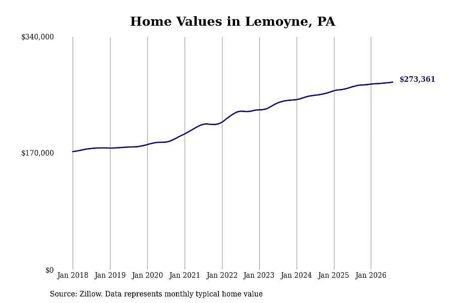 #23. Lemoyne, PA