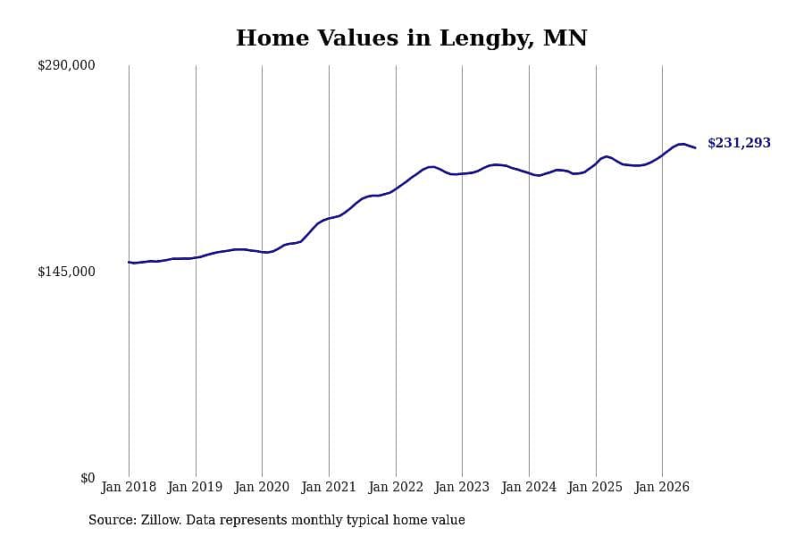 #16. Lengby, MN
