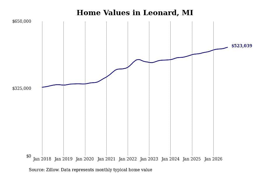 #30. Leonard