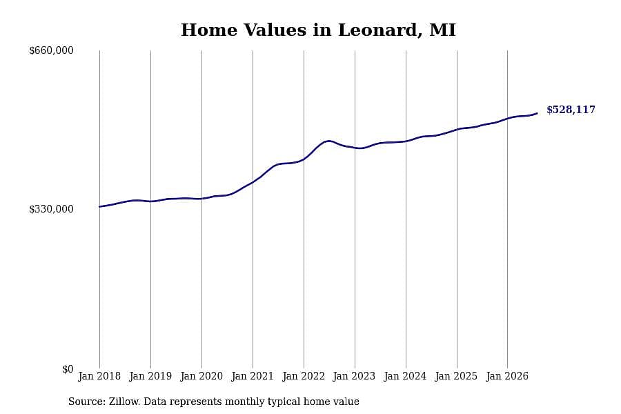 #29. Leonard
