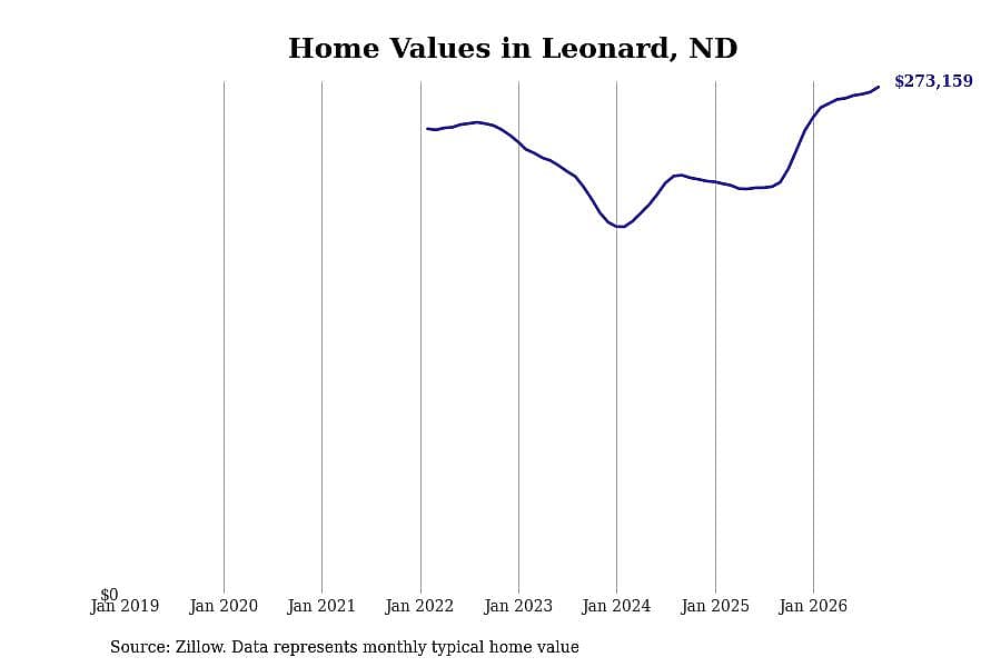 #2. Leonard