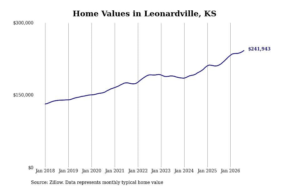 #28. Leonardville
