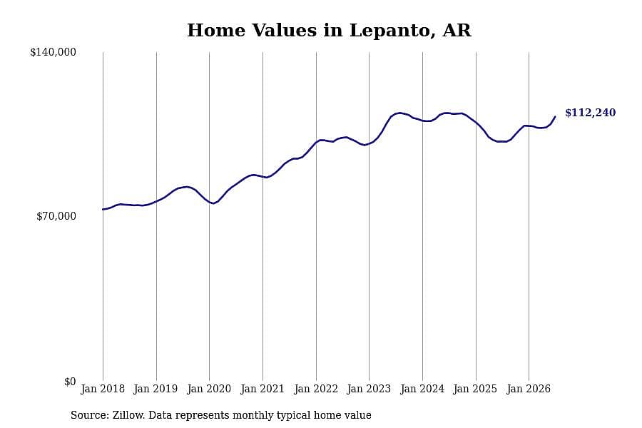 #3. Lepanto, AR