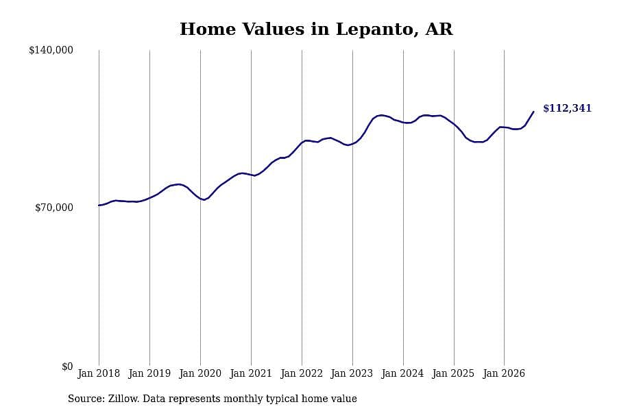 #38. Lepanto