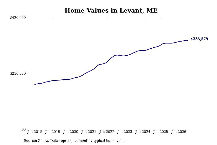 #9. Levant, ME