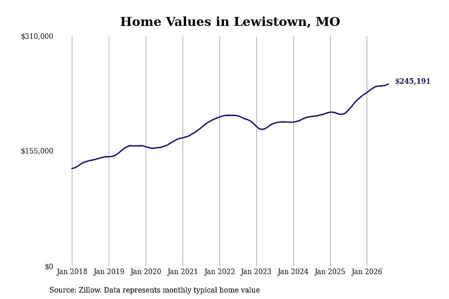 #35. Lewistown