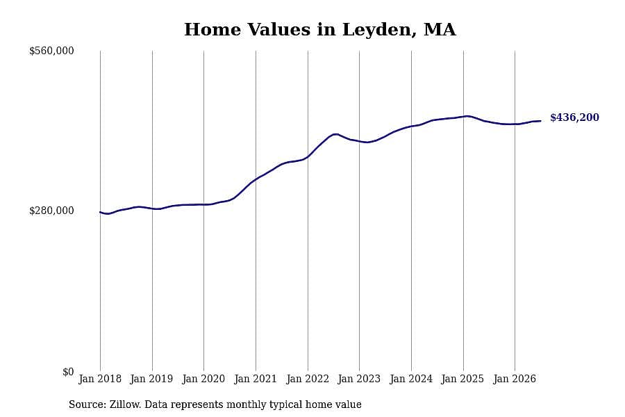 #25. Leyden, MA
