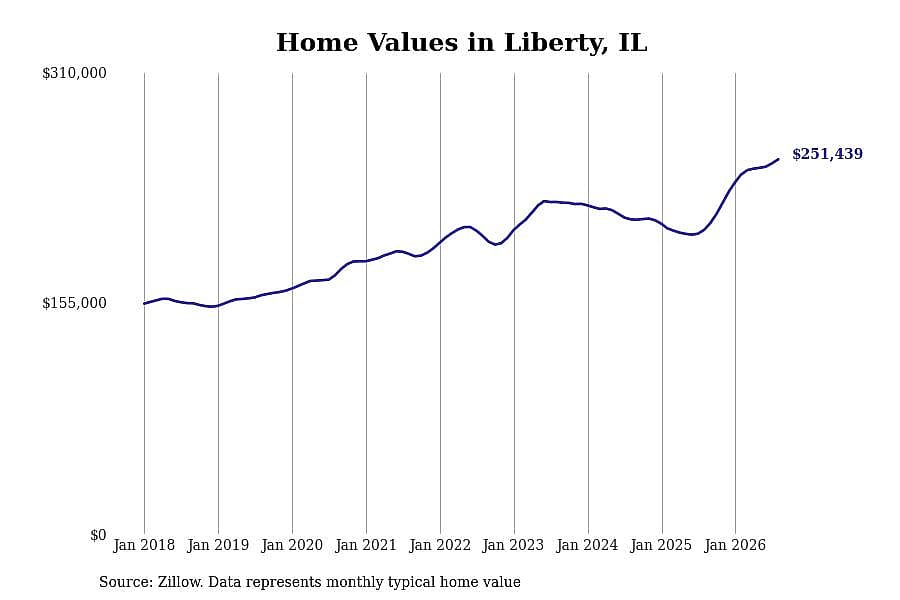 #38. Liberty