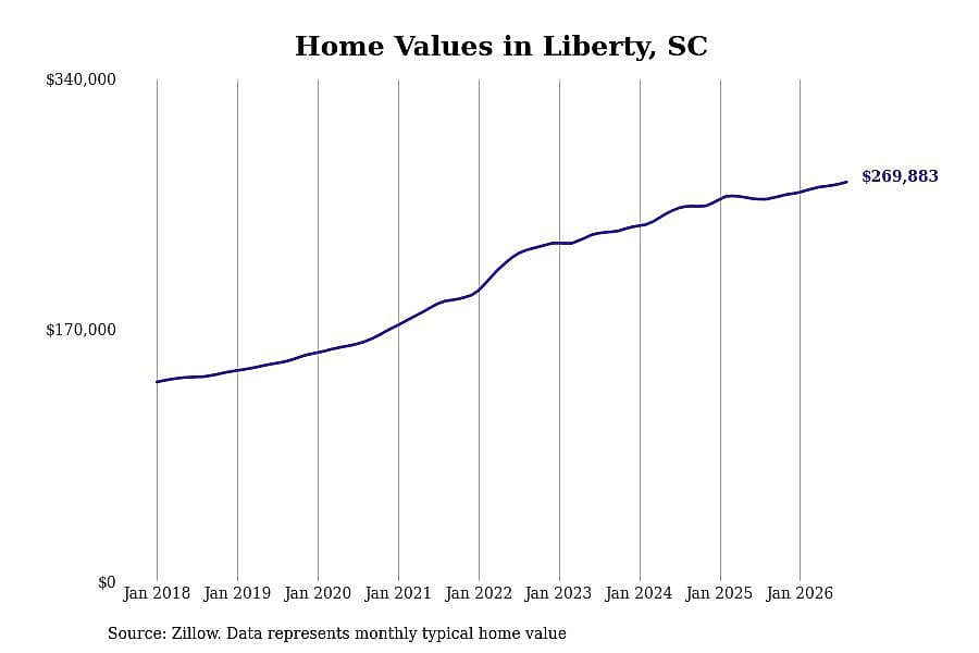 #48. Liberty