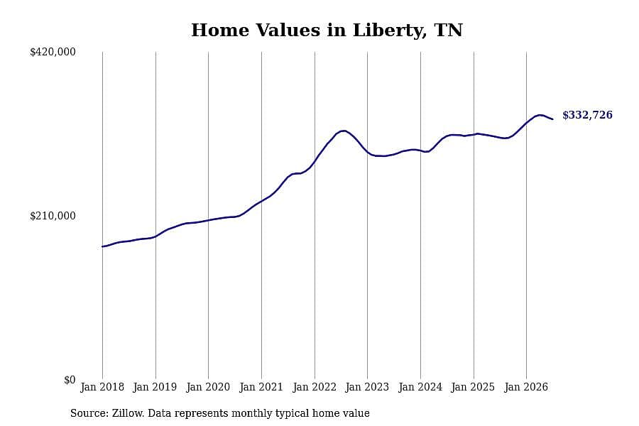 #25. Liberty