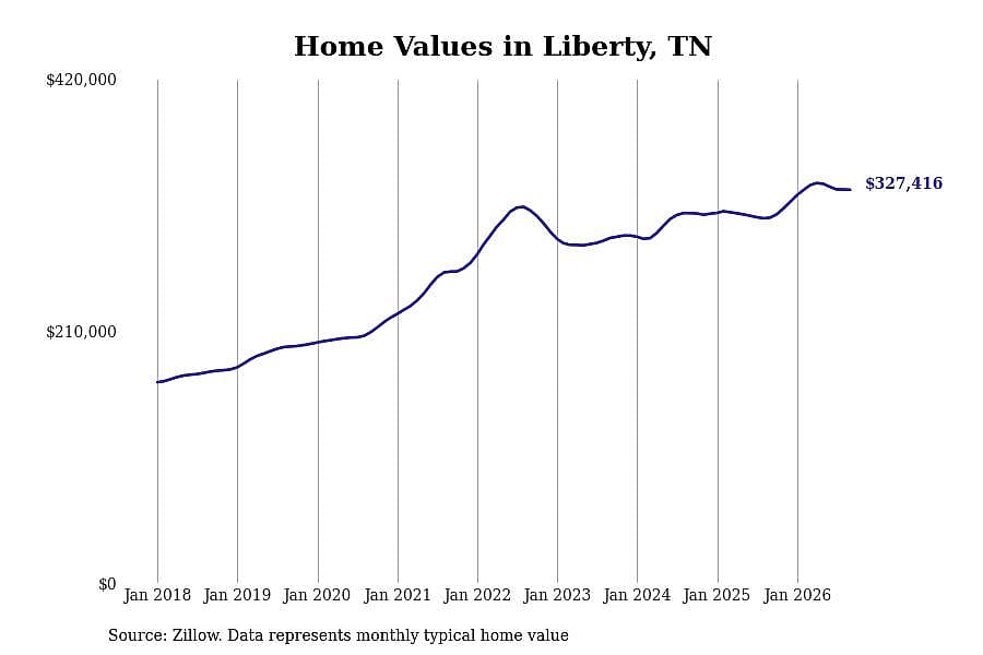 #19. Liberty