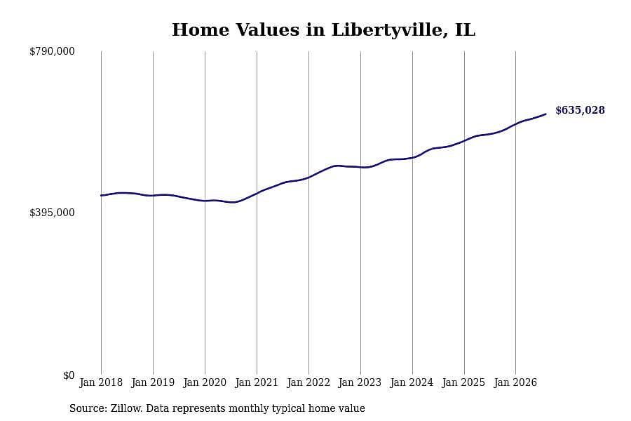 #40. Libertyville