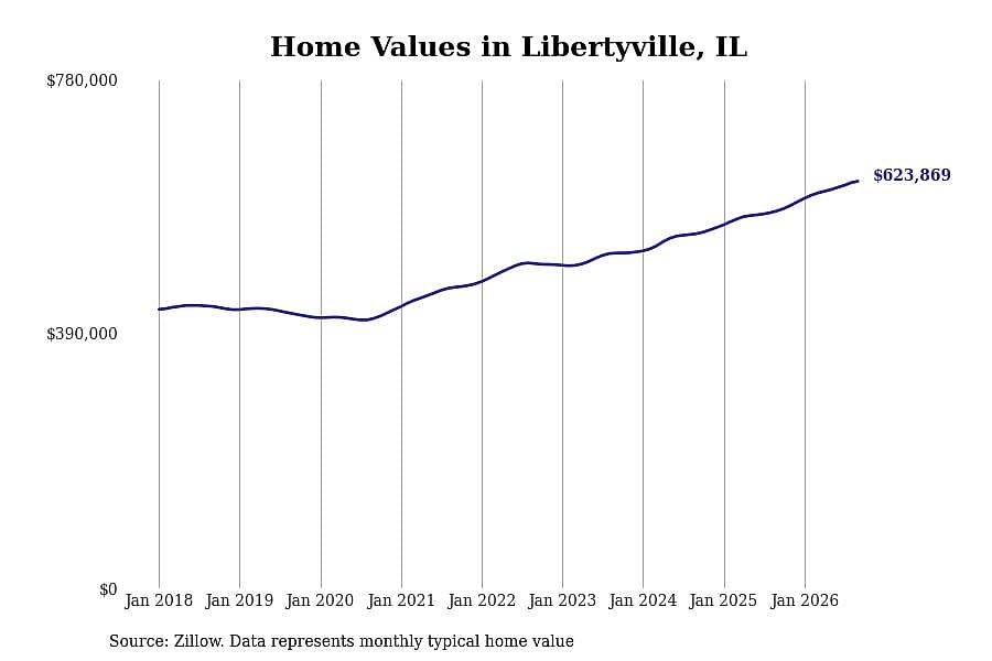 #41. Libertyville