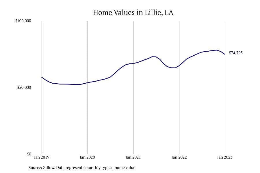 #13. Lillie, LA
