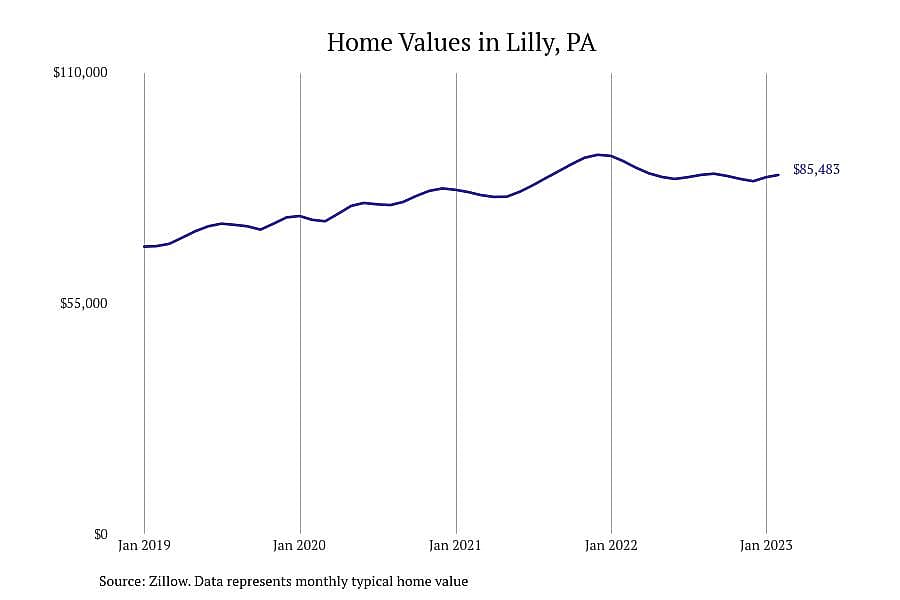 #3. Lilly, PA