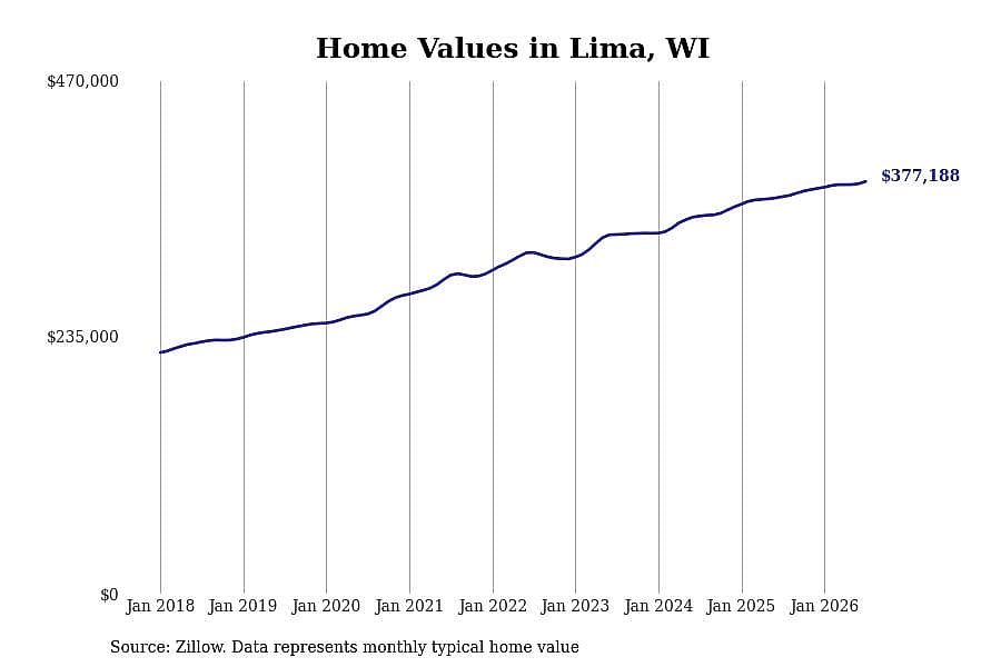 #11. Lima, WI