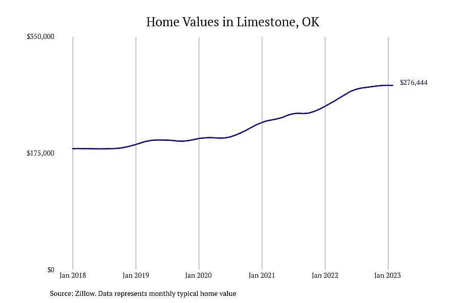 #4. Limestone, OK