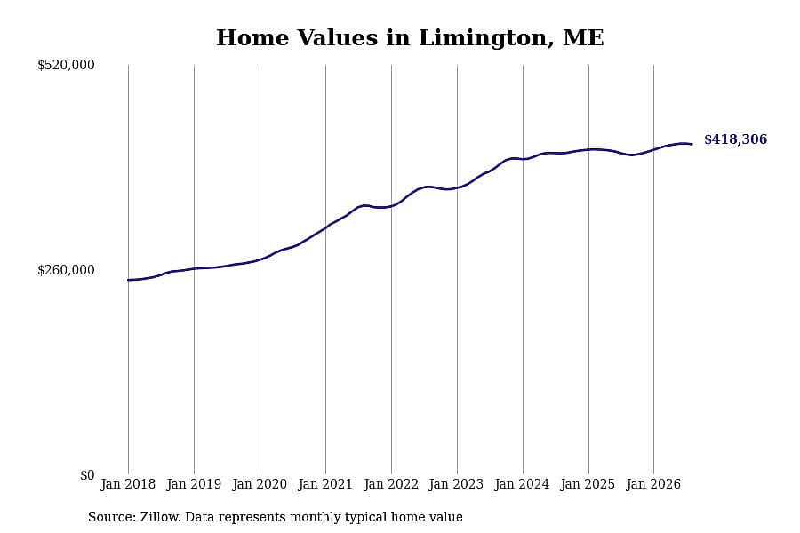 #28. Limington, ME