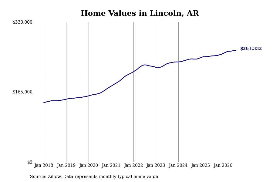 #39. Lincoln