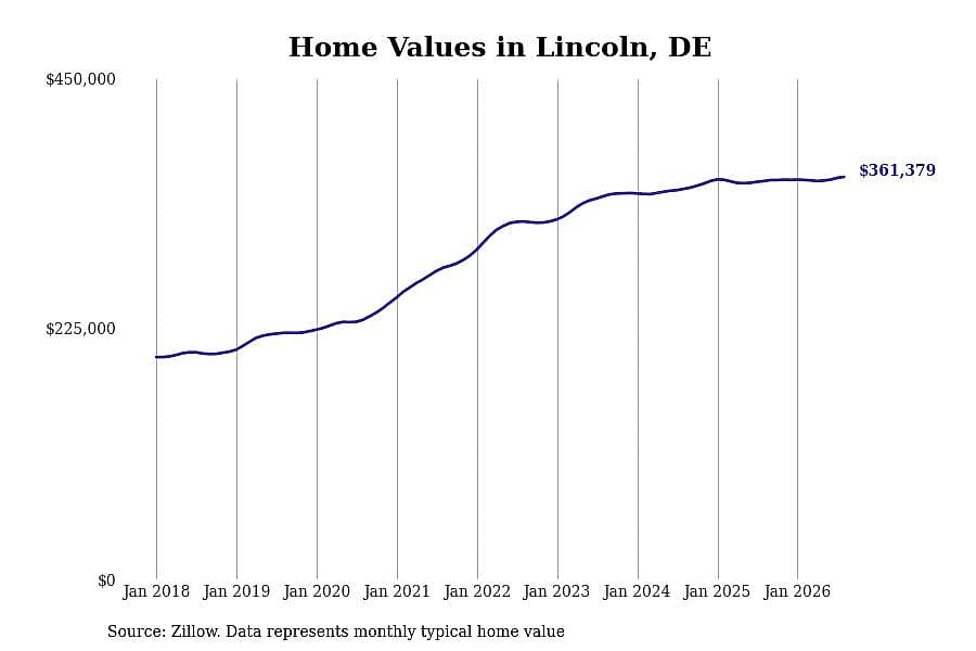 #33. Lincoln