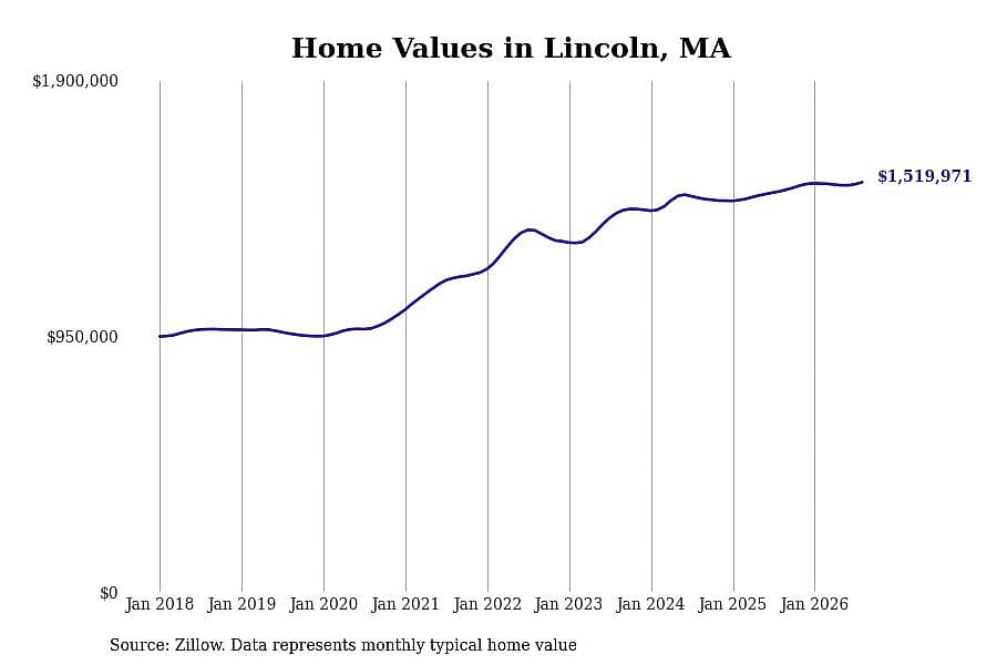 #12. Lincoln