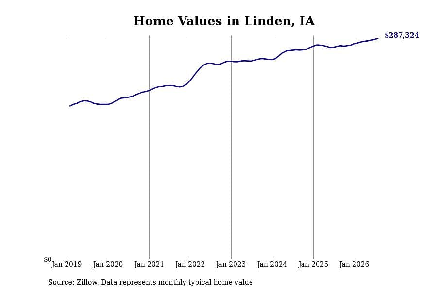#25. Linden, IA