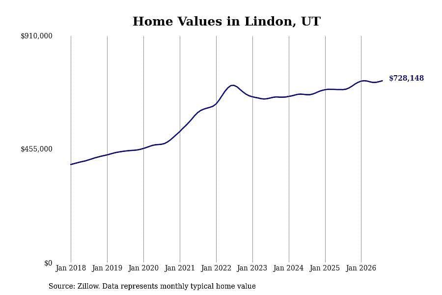 #23. Lindon