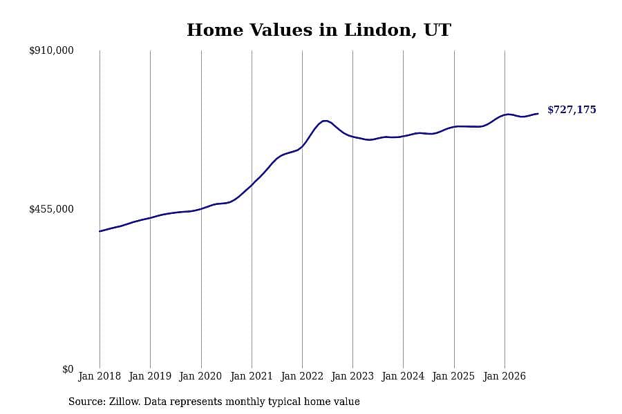 #23. Lindon
