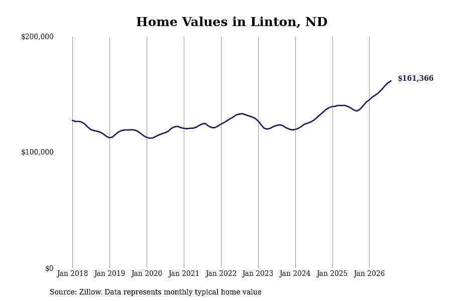 #17. Linton