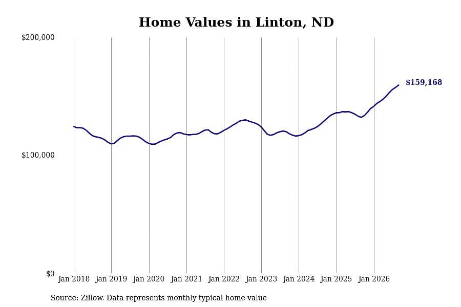 #15. Linton