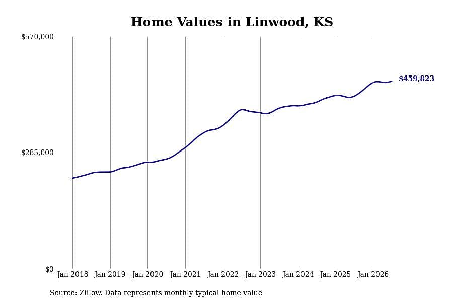 #12. Linwood