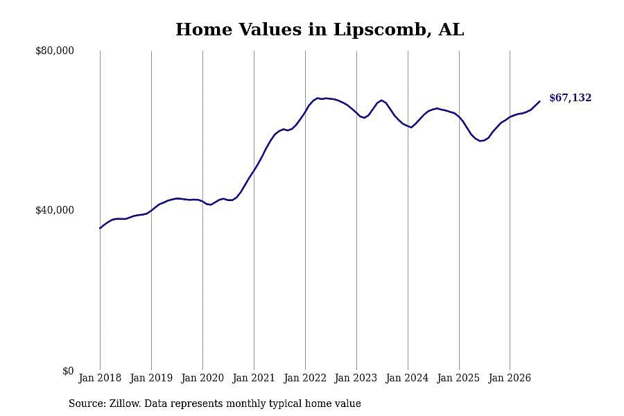 #22. Lipscomb, AL