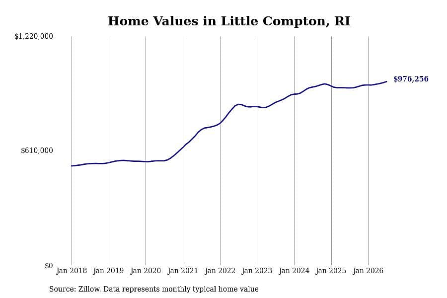 #3. Little Compton