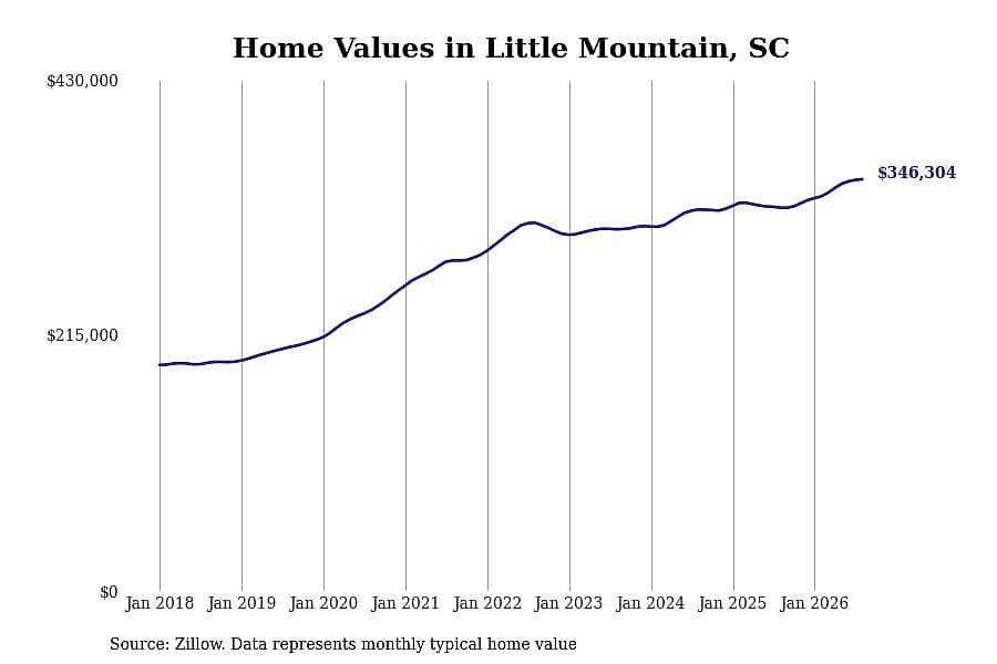 #13. Little Mountain