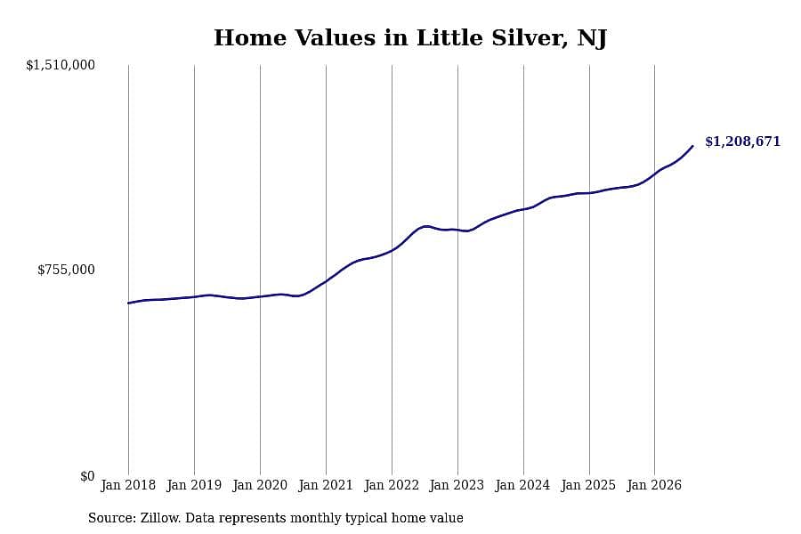 #31. Little Silver