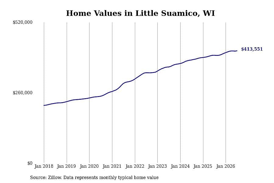 #24. Little Suamico, WI