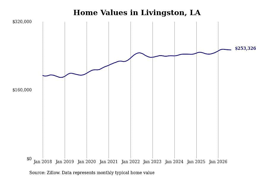 #46. Livingston