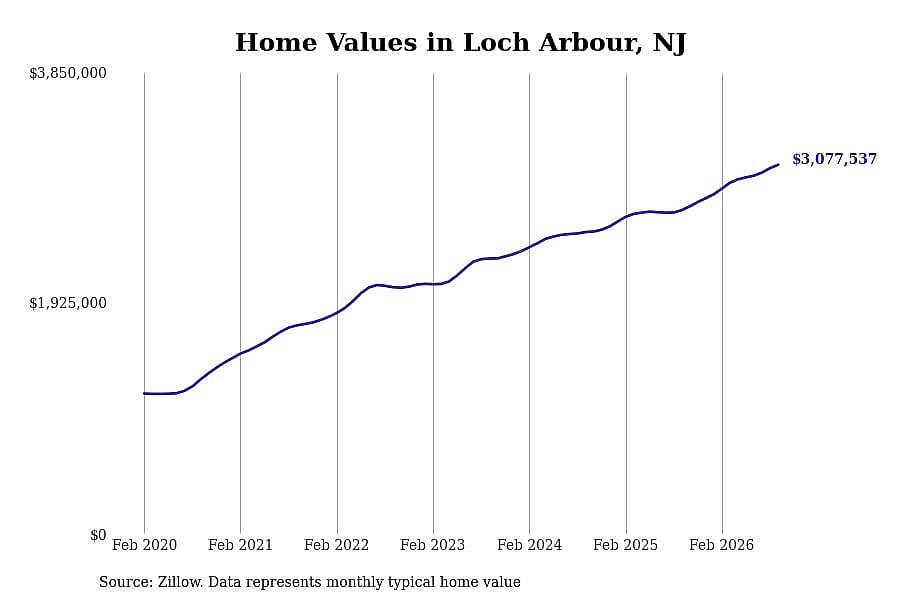 #3. Loch Arbour