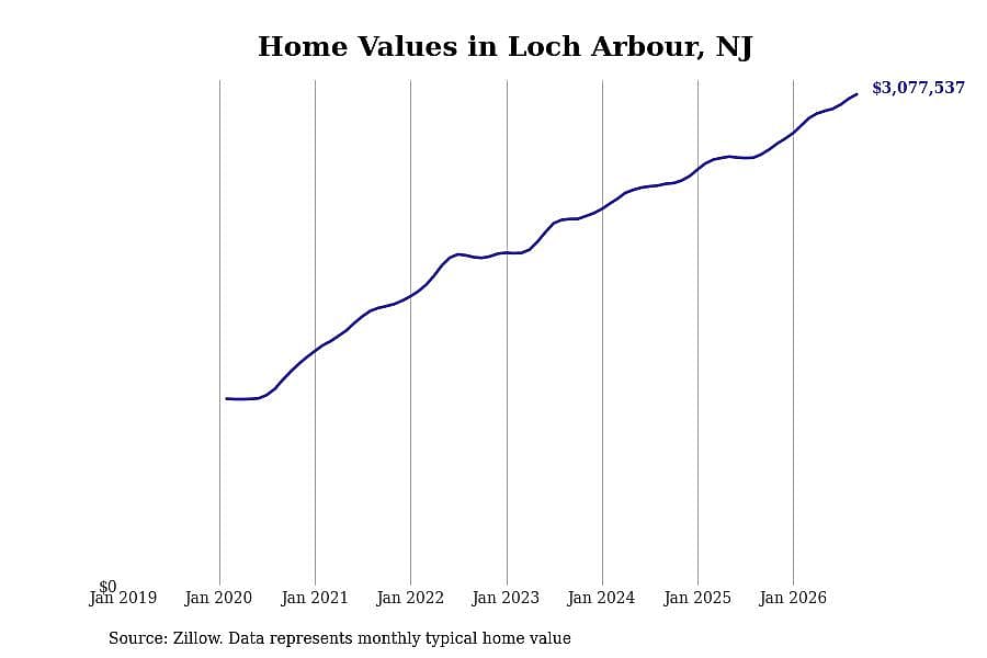 #4. Loch Arbour