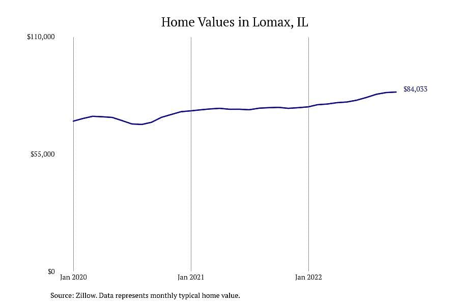 #5. Lomax, IL