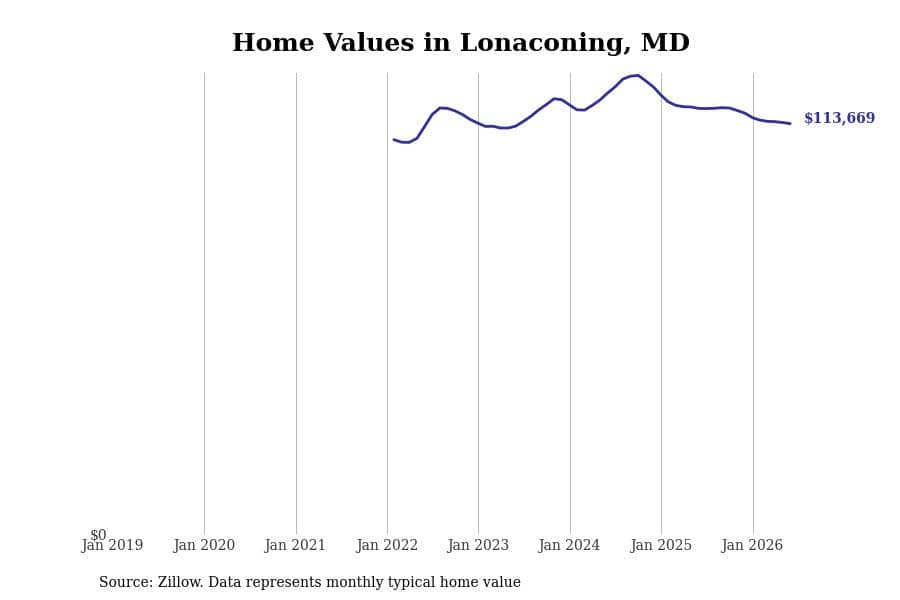 #19. Lonaconing, MD