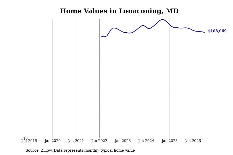 #20. Lonaconing, MD