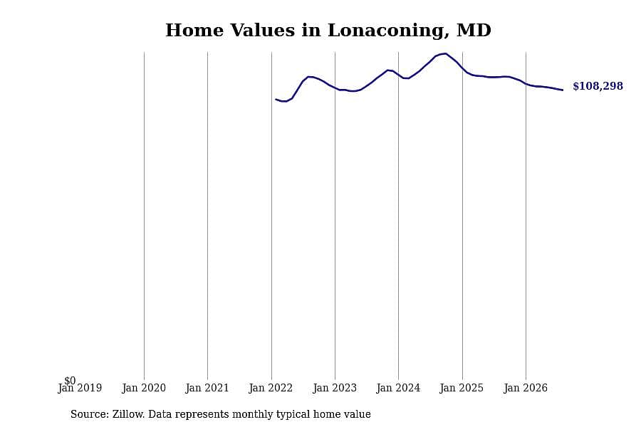 #19. Lonaconing, MD