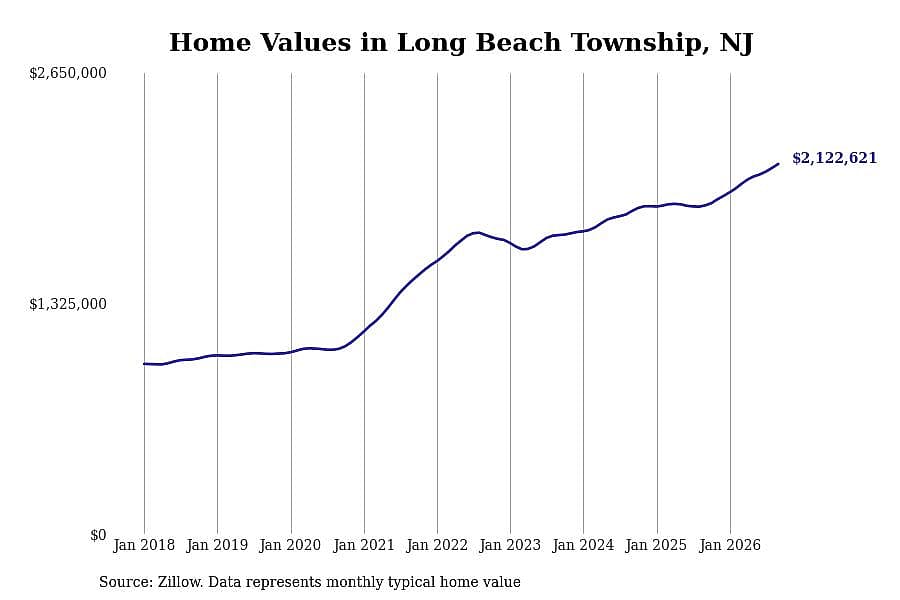#14. Long Beach Township