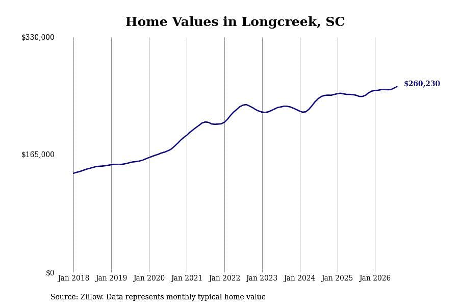 #40. Longcreek